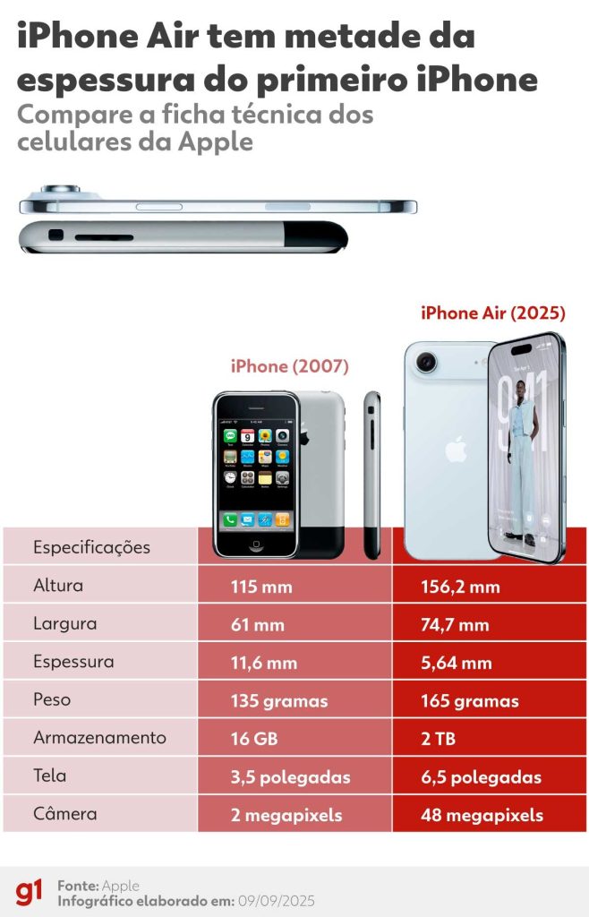 iPhone Air: o que a Apple fez para criar o celular mais fino de sua história